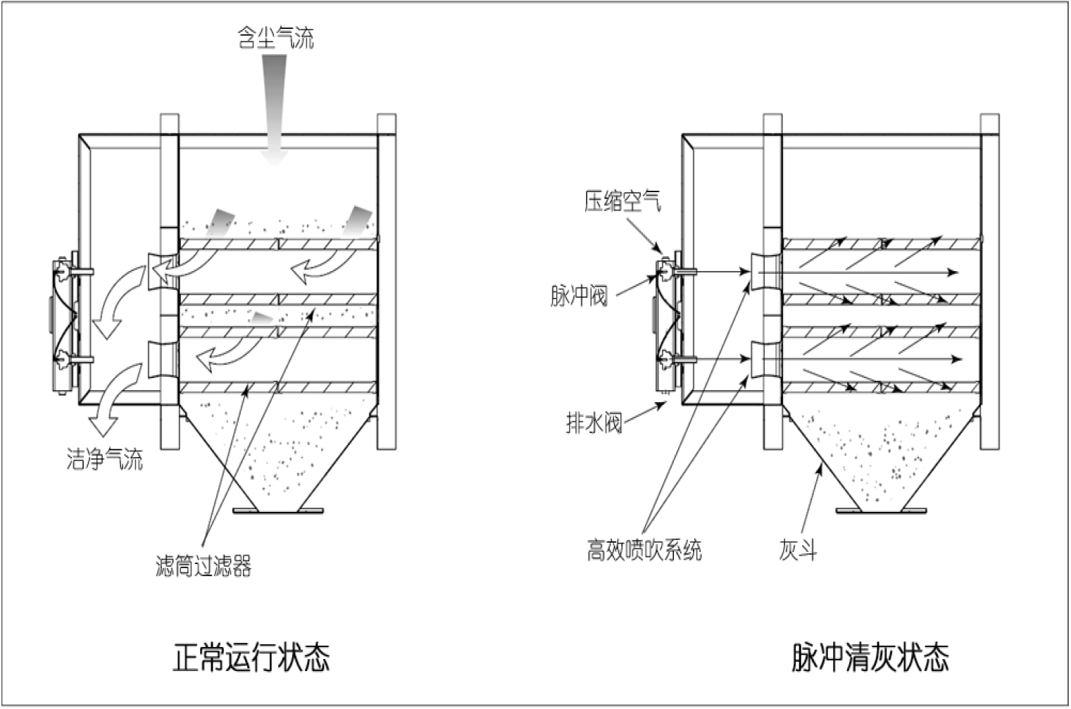 工作原理