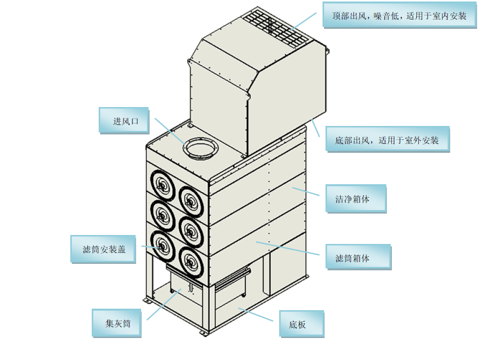 主要部件