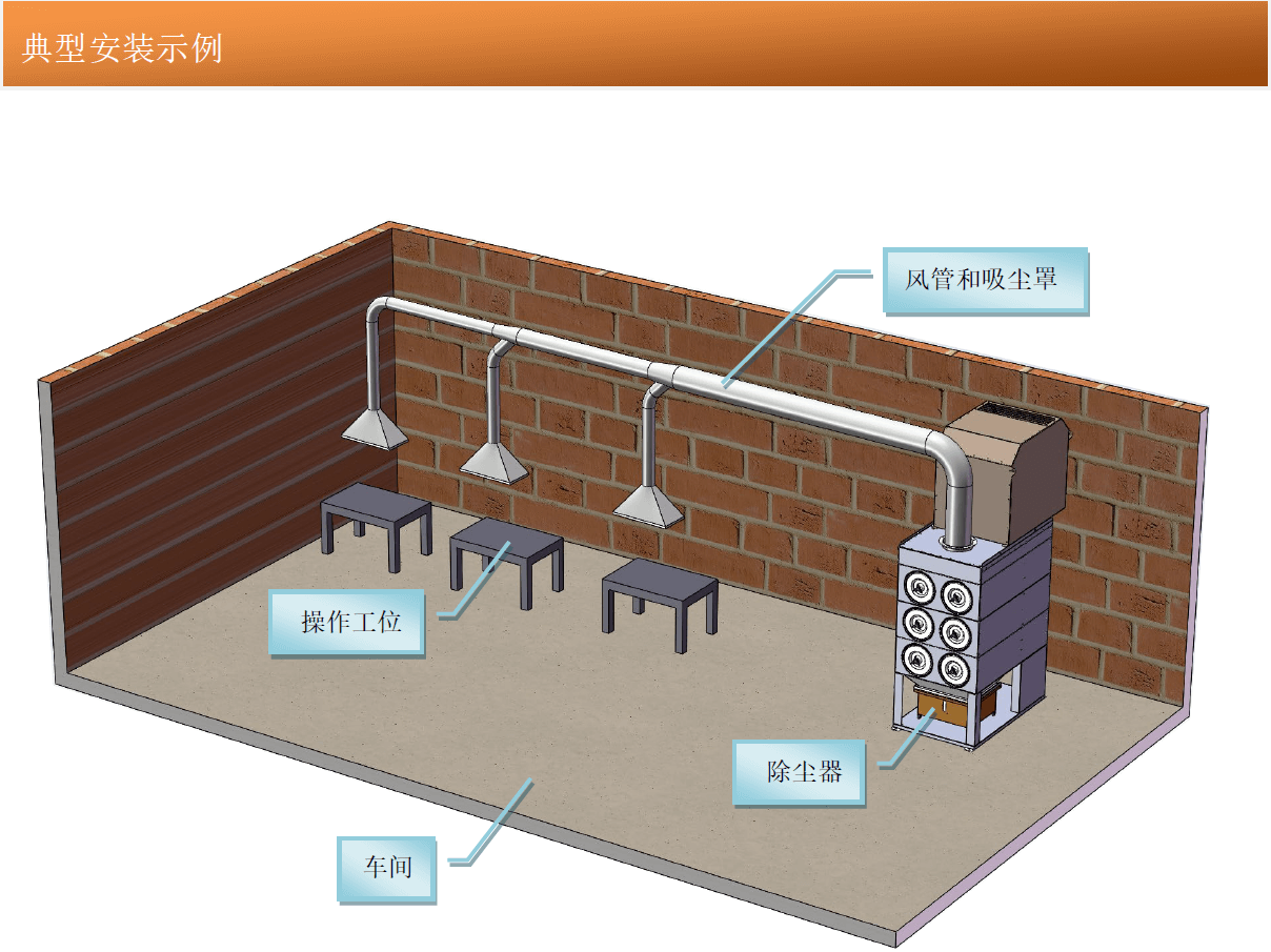 典型安装示例