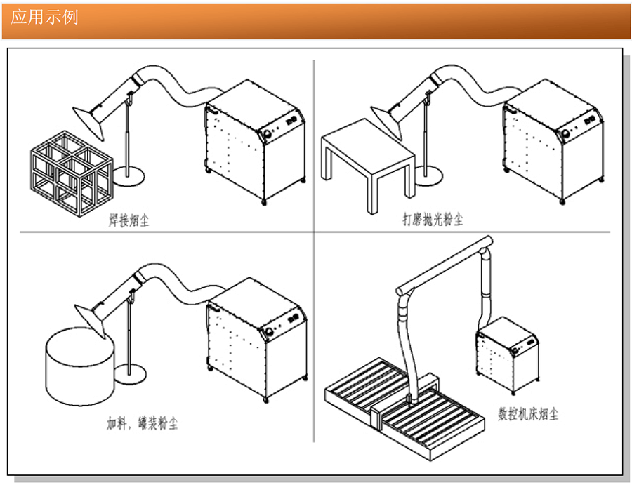 应用示例